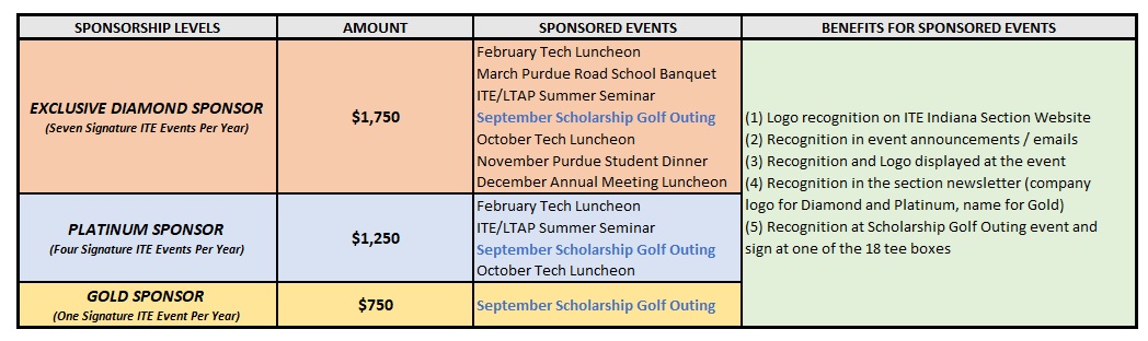 2025 Sponsorship Levels